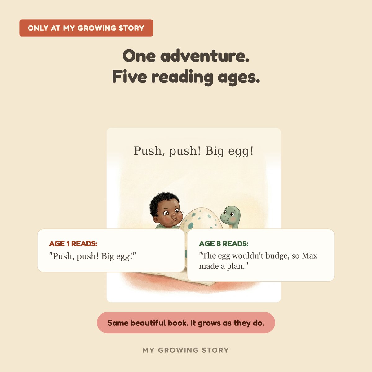 The age engine: five reading stages