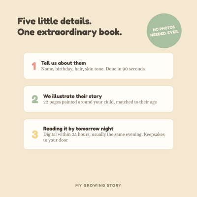 How it works in three steps